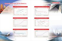 Changhong/battery - 8