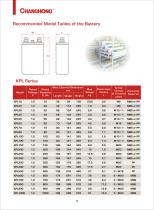 Changhong/battery - 10