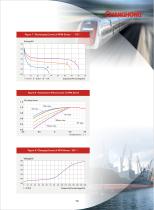 Changhong/battery - 15