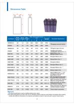 CHANGHONG Ni-Cd Cell KPL, KPM, KPH, KPX Series for Rail Transit Catalogue - 6