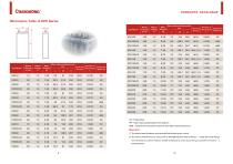 CHANGHONG Sintered Ni-Cd Cell KPX Serie for railway - 6