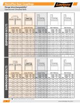 HercuFlex Couplings Catalog - 12