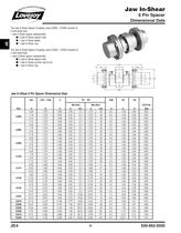 Jaw In-Shear catalog - 8