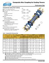 Lovejoy Composite Disc Couplings - 4