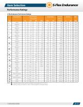 S-Flex Endurance Couplings Catalog - 13