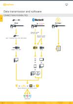 Catalogue E13 EN-13