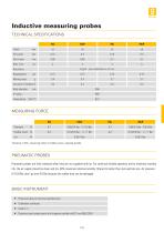 New products 2014-7