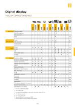 New products 2014-9