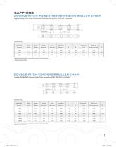 Agriculture chain guide-7