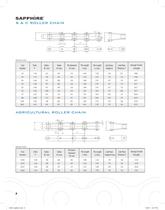 Agriculture chain guide-8