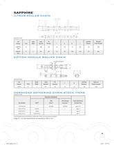Agriculture chain guide-9