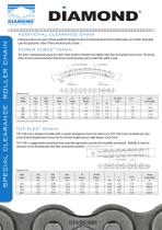 Clearance Roller Chain-1