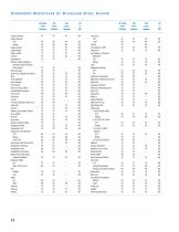 Corrosion/Moisture Resistance Chain Guide-12