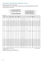 Diamond Asme Ansi Product Guide - Diamond Chain - Pdf Catalogs 