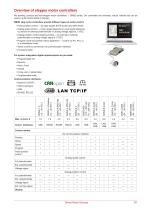 Catalogue Smart Motor Devices 2018 - 1