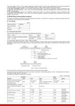 DC BRUSH MOTORCONTROLLER BMSD - 4