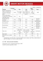 DC BRUSHLESS MOTOR CONTROLLER BLSD-20/BLSD-50 - 6