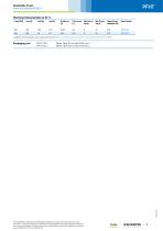 2015 PFHT-3