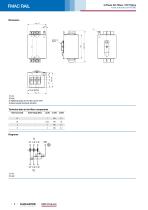 FMAC RAIL-2