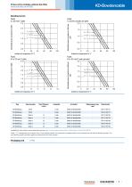 KD-Bowdencable-3