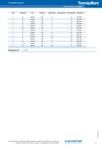 New product/connector:Transipillars-3