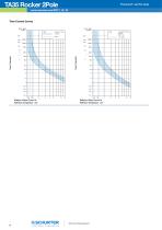 New product: TA35 Rocker 2Pole-4