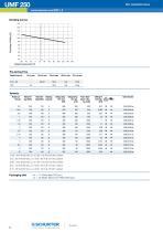 New product: UMF 250-2