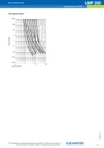 New product: UMF 250-3