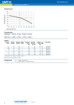 New product: UMT-H-2