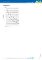 New product: UMT-H-3