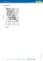 New product: UMZ 250-3