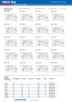 New products: EMC Products/ FMCC SOL-6