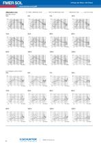 New products: EMC Products/FMER SOL-8