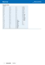 PSE HI 22-4