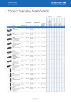 SCHURTER Product Overview: Fuseholders - 1