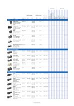 SCHURTER Product Overview: Fuseholders - 2