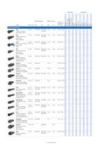 SCHURTER Product Overview: Fuseholders - 3