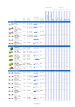 SCHURTER Product Overview: Fuses-2