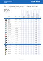 SCHURTER Product Overview: Switches-1