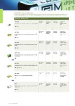 SCHURTER range at a glance-10