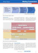 SCHURTER White Paper: Mating Connectors-3