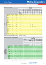 SCHURTER White Paper: Mating Connectors-5