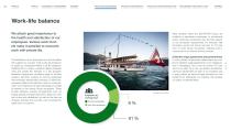 SUSTAINABILITY REPORT 2022-12