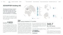 SUSTAINABILITY REPORT 2022-5