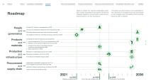 SUSTAINABILITY REPORT 2022-7