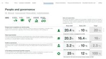 SUSTAINABILITY REPORT 2022-9