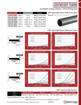 Accelerate Lightweight Tooling section-6