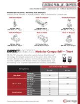 DPE Section-2