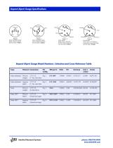 BA GaugesBayard-Alpert Ionization Gauges-2