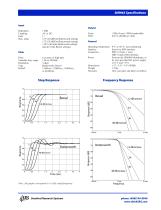SIM965Analog Filter-2